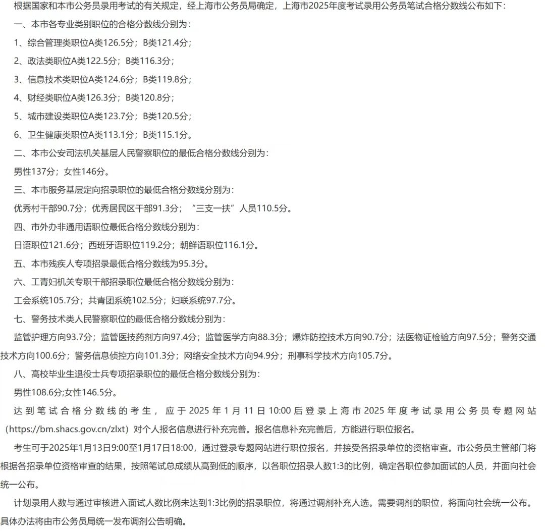 2026年上海公事员测验成就查问进口(//bm.shacs.gov.cn/zlxt)
