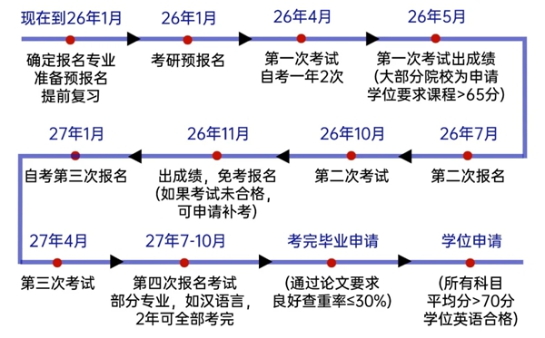 江西省2026年上半年自考时辰表,详细是甚么时辰？