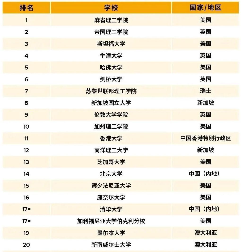 2026年北京大学天下排名第几位,北京大学环球排名几多