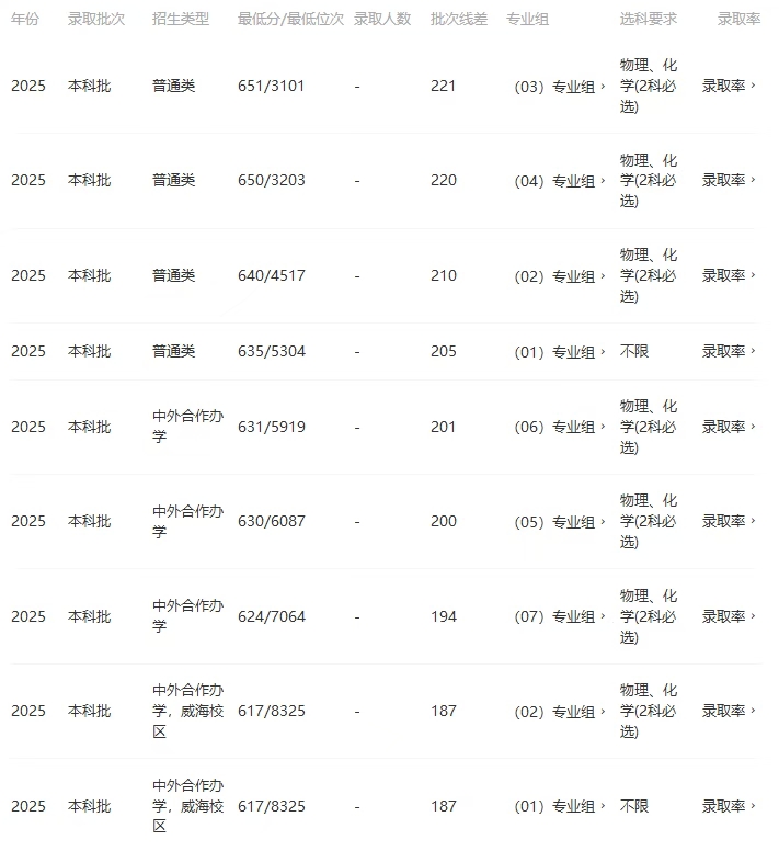 2026北京交通大学天下排名第几(北交大最新排行榜)
