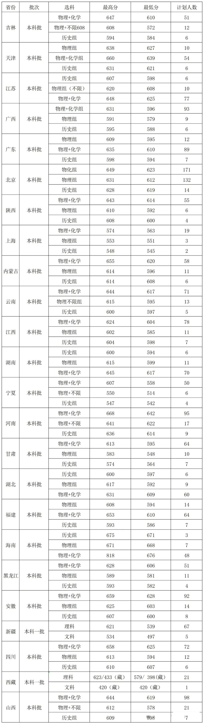 2026华北电力大学天下排名第几(华电最新排行榜)