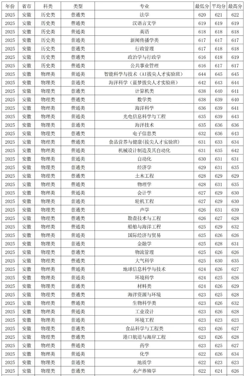 2026中国陆地大学天下排名第几(最新排行榜)