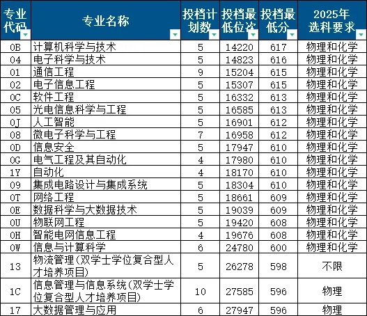 2026南京邮电大学排名天下第几位(南京邮电最新排行榜)
