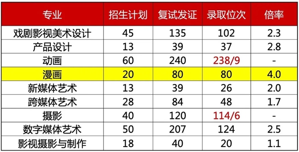 2026北京片子学院排名天下第几位(最新排行榜)