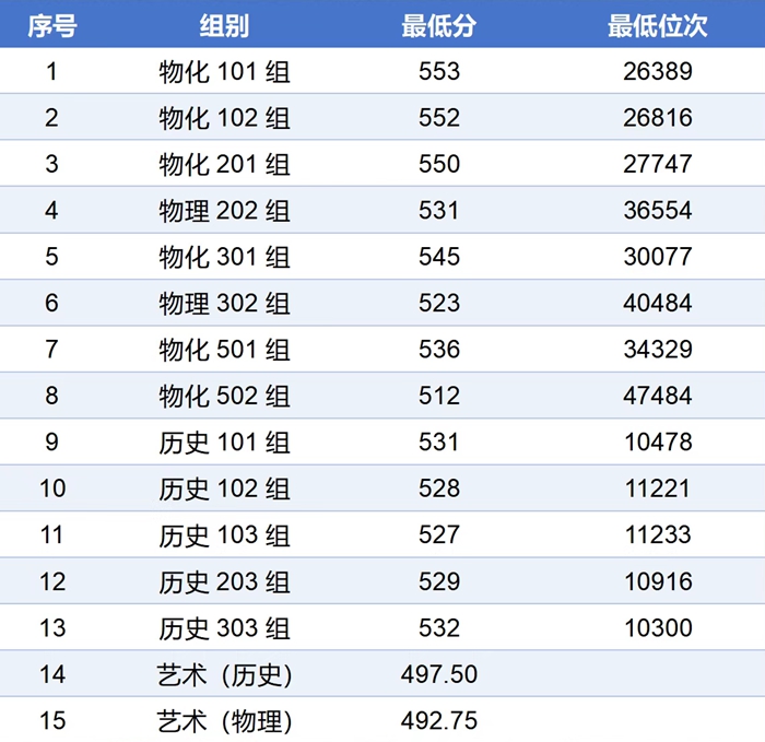2026西安邮电大学排名天下第几位(最新排行榜)