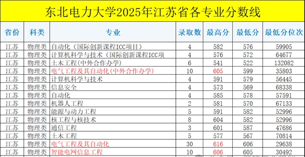 2026西南电力大学排名天下第几位(最新排行榜)