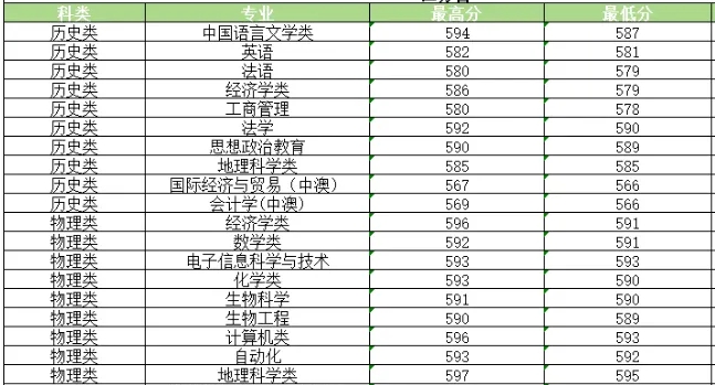 2026河南大学排名天下第几位(最新排行榜)