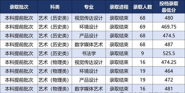 2026西安产业大学排名天下第几位(最新排行榜)