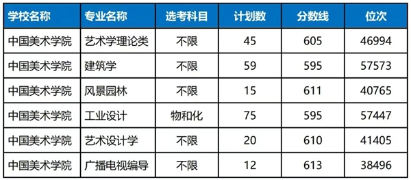 2026中国美术学院排名天下第几位(最新排行榜)