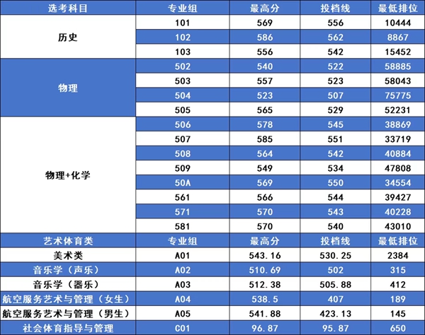2026南昌航空大学排名天下第几位(最新排行榜)