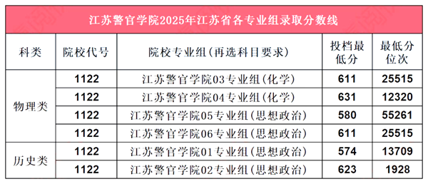 2026南京差人学院排名天下第几位(最新排行榜)