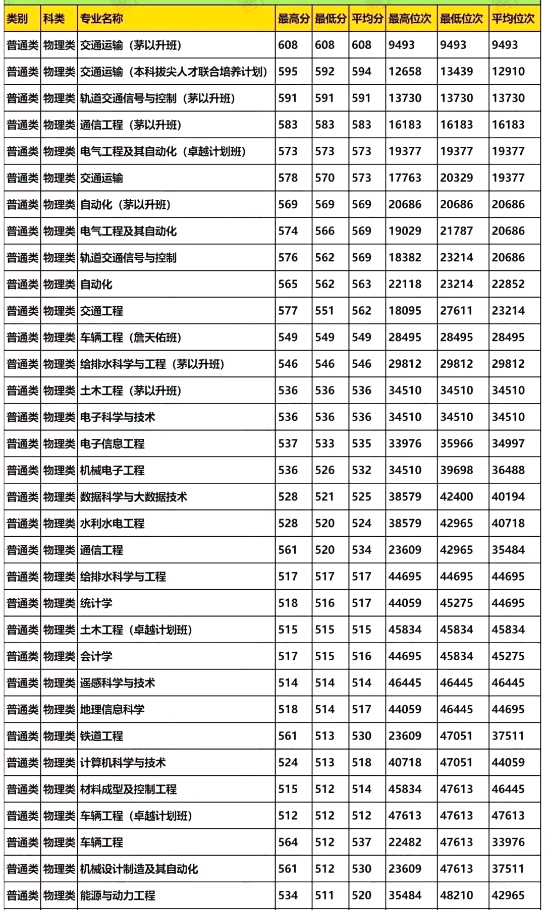 2026兰州交通大学排名天下第几位(最新排行榜)