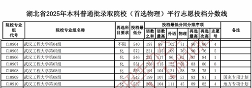 2026优游工程大学排名天下第几位(最新排行榜)