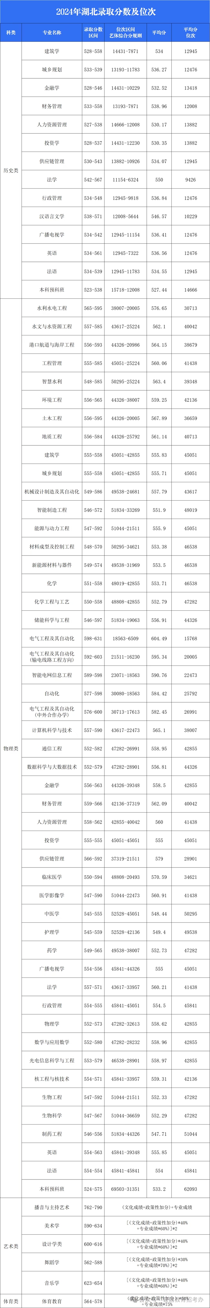 2026三峡大学排名天下第几位(最新排行榜)