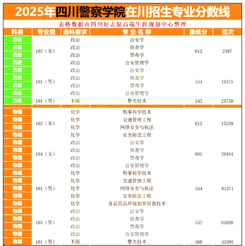 四川差人学院排名天下第几位(2026最新排行榜)