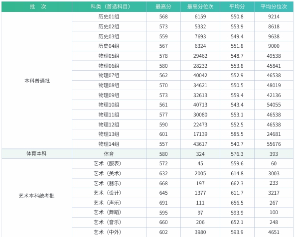 江汉大学排名天下第几位(2026最新排行榜)
