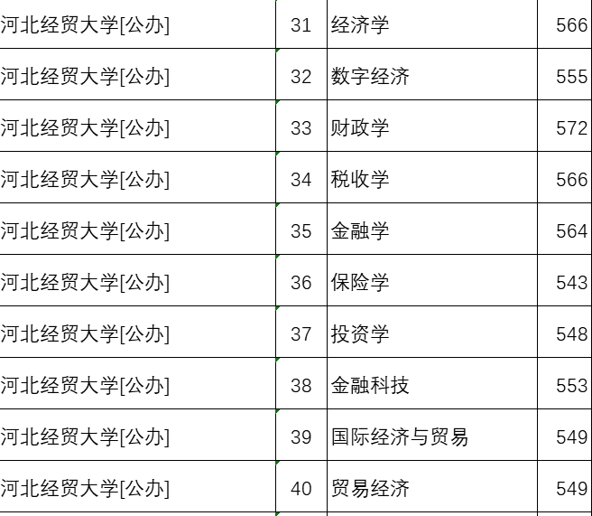 河北经贸大学排名天下第几位(2026最新排行榜)