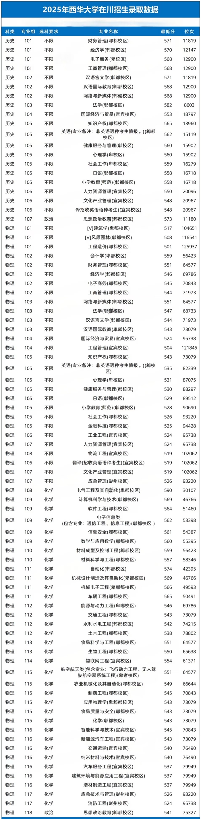 西华大学排名天下第几位(2026最新排行榜)