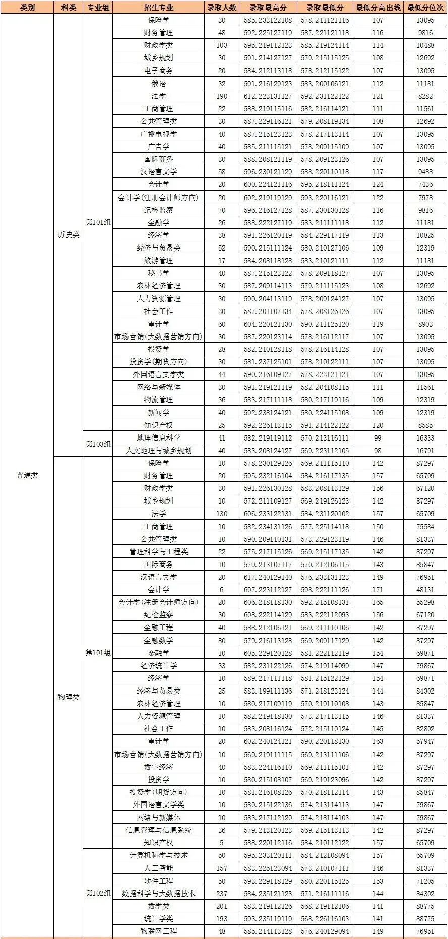河南财经政法大学排名天下第几位(2026最新排行榜)