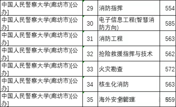 中国国民差人大学排名天下第几位(2026最新排行榜)