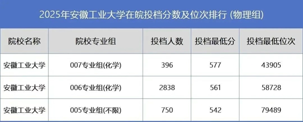 安徽产业大学排名天下第几位(2026最新排行榜)