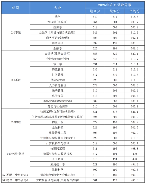 北京物质学院排名天下第几位(2026最新排行榜)