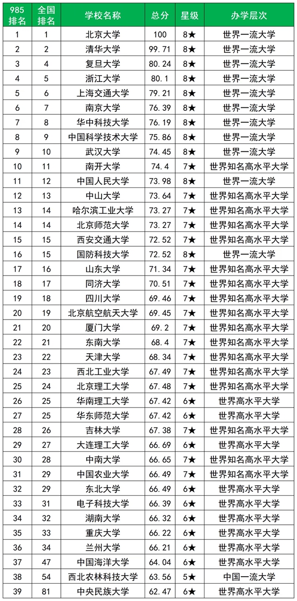 天下各省积年985登科率一览表（2026年参考）