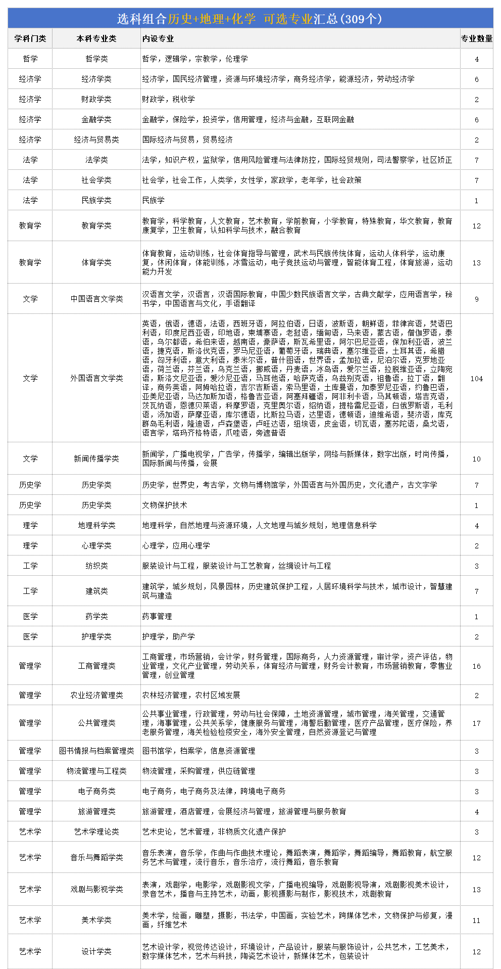 高考历化地组合能够报甚么专业,2026高考生选专业必看