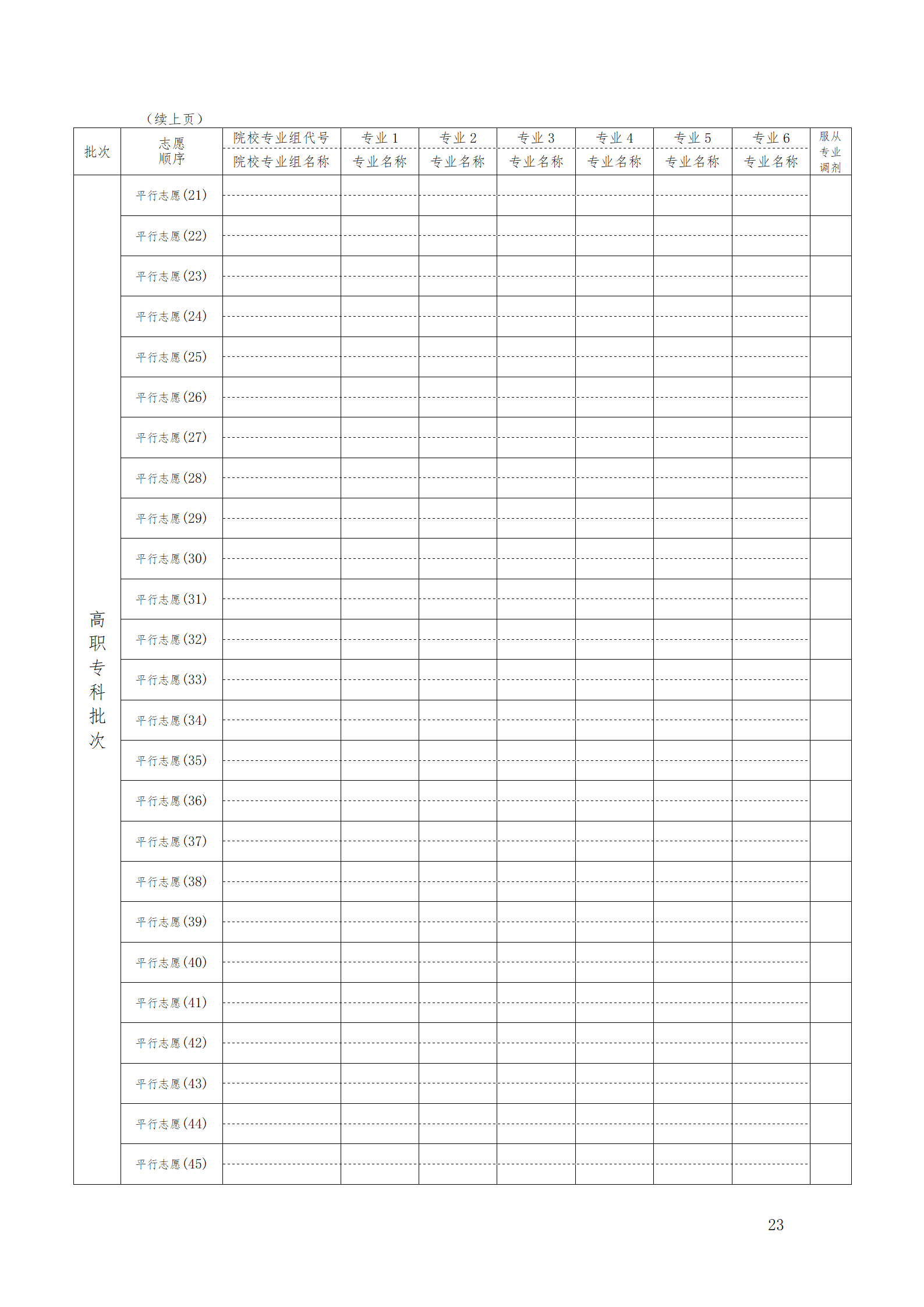 2026年安徽高考自愿表格填写范本(附查找进口及自愿数目)
