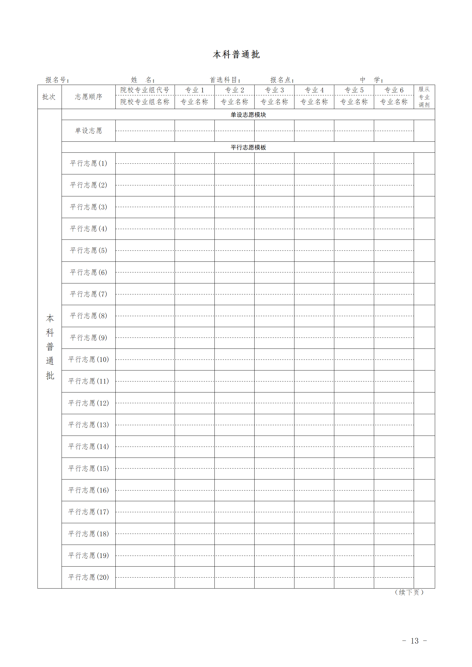 2026年安徽高考自愿表格填写范本(附查找进口及自愿数目)