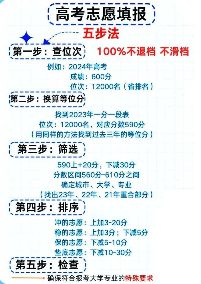 平行自愿是甚么意义,2026平行自愿填报技能和登科法则