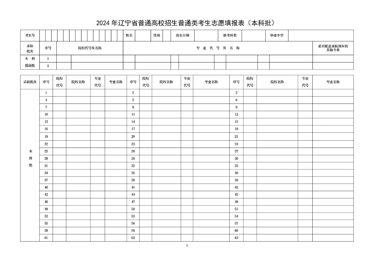 2026年辽宁高考自愿表格填写范本(附查找进口及自愿数目)