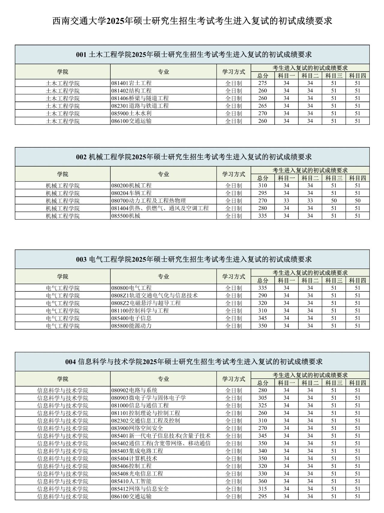 东北交通大学2026考研分数线一览表（含2025年复试线）
