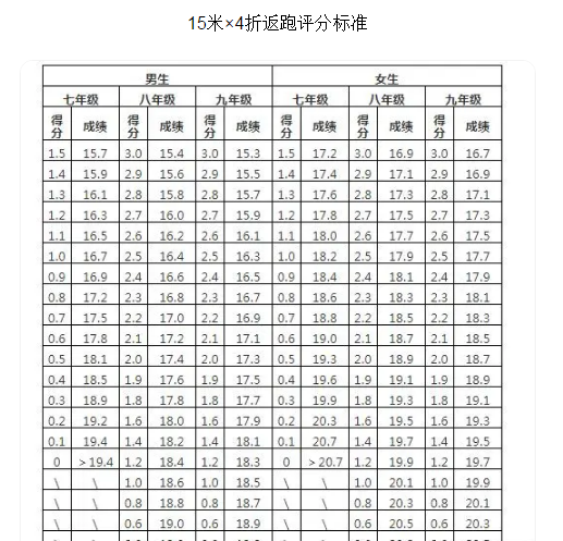 2026年云南中考体育测验名目有哪些,云南中考体育测验评分规范