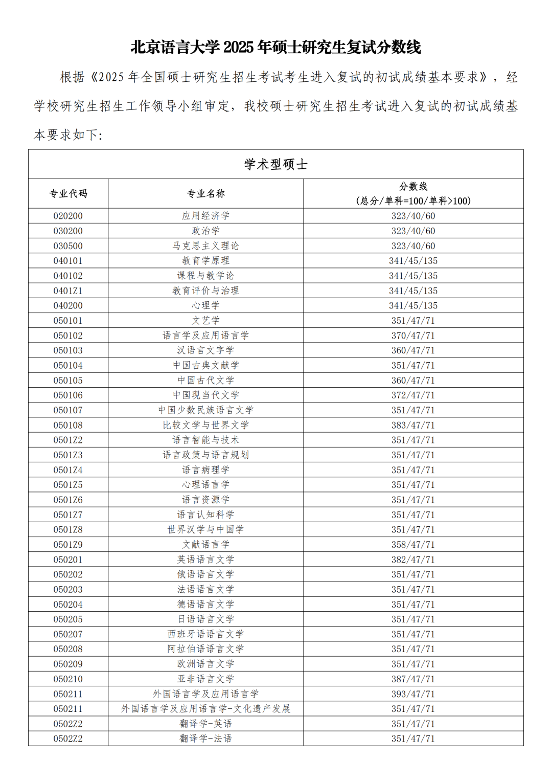 北京说话大学2026考研分数线一览表（含2025年复试线）