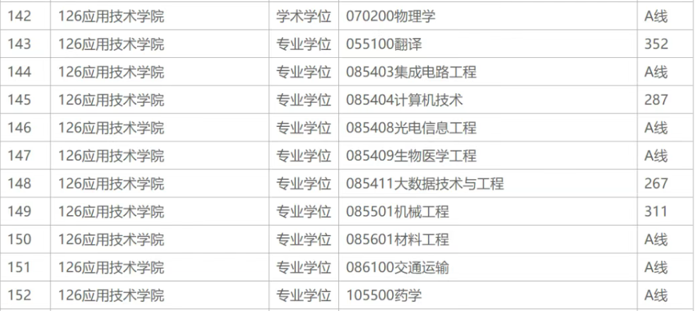 深圳手艺大学2026考研分数线一览表（含2025年复试线）