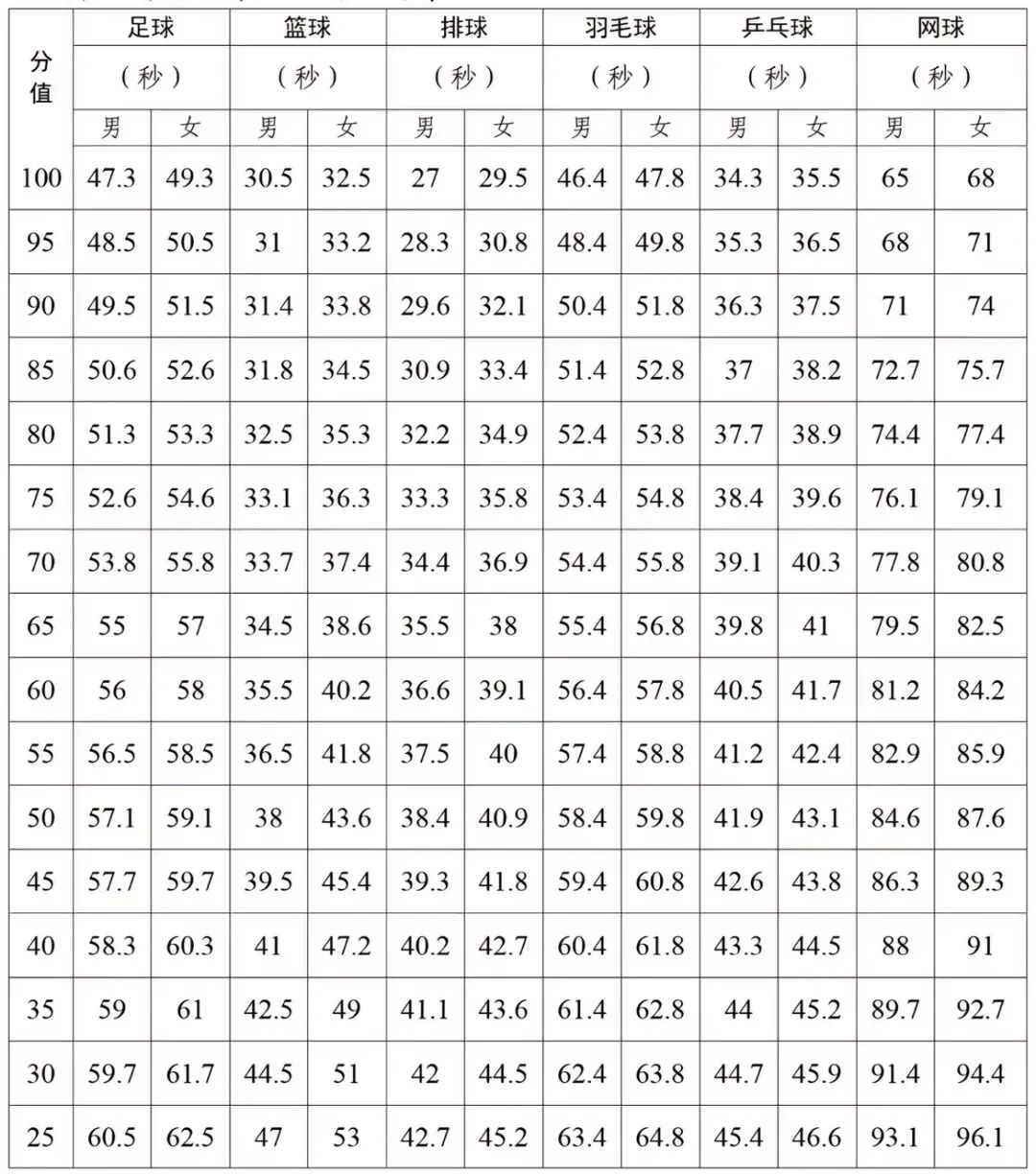 2026年广东中考体育测验时候支配表