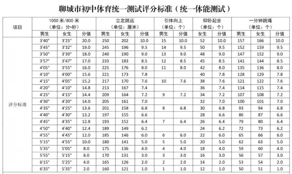 2026年山东中考体育测验时候支配表