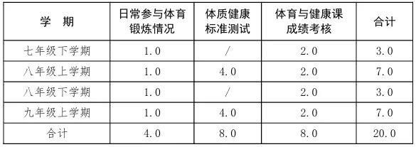2026年河北中考体育测验时候支配表