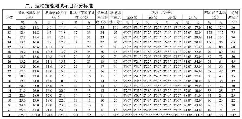 2026年湖南中考体育测验时候支配表