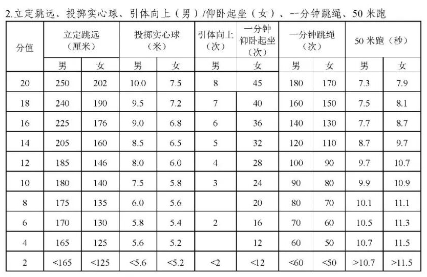 2026年湖南中考体育测验时候支配表