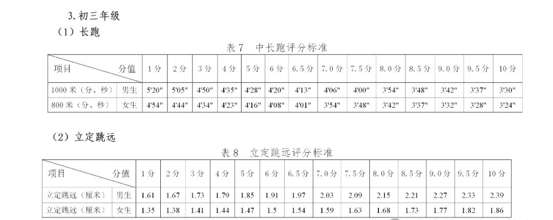 2026年贵州中考体育测验名目有哪些,贵州中考体育测验评分规范