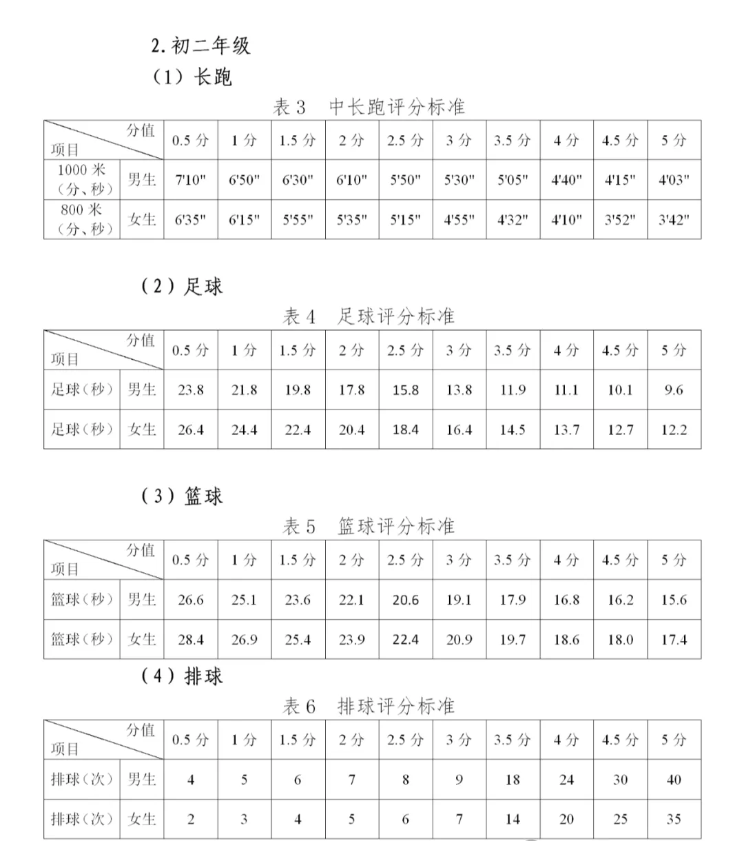 2026年贵州中考体育测验名目有哪些,贵州中考体育测验评分规范
