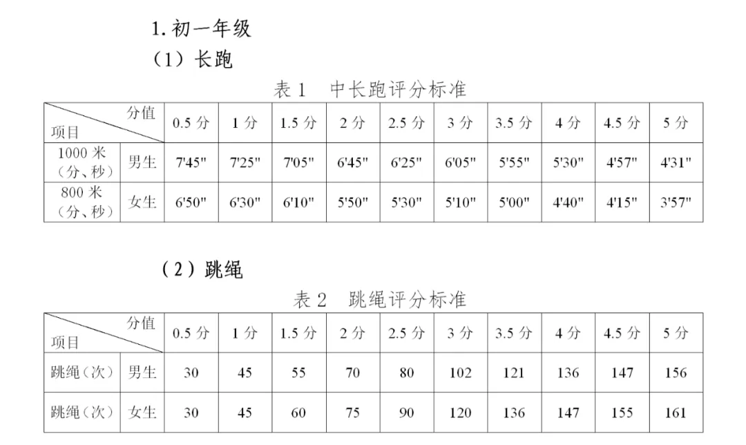 2026年贵州中考体育测验名目有哪些,贵州中考体育测验评分规范