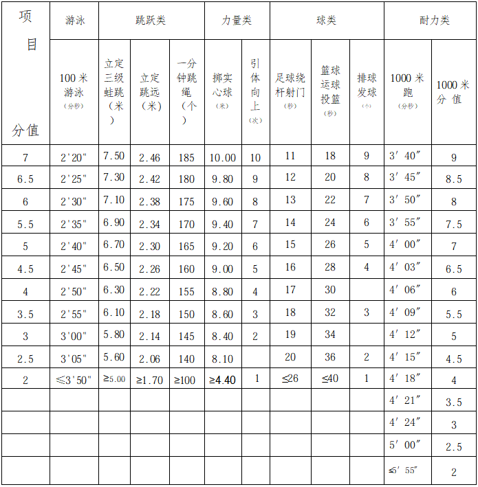 2026年浙江中考体育测验名目有哪些,浙江中考体育测验评分规范