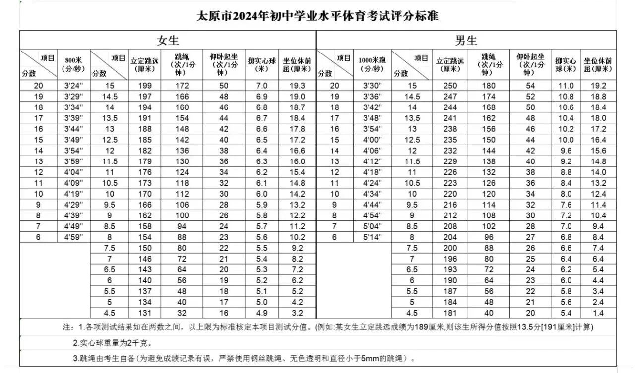 2026年山西中考体育测验时候支配表
