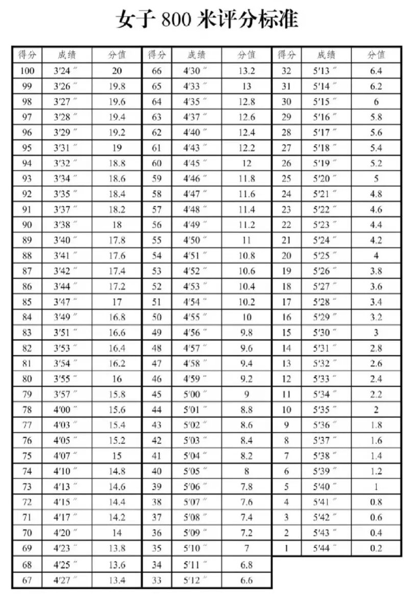 2026年新疆中考体育测验名目有哪些,新疆中考体育测验评分规范
