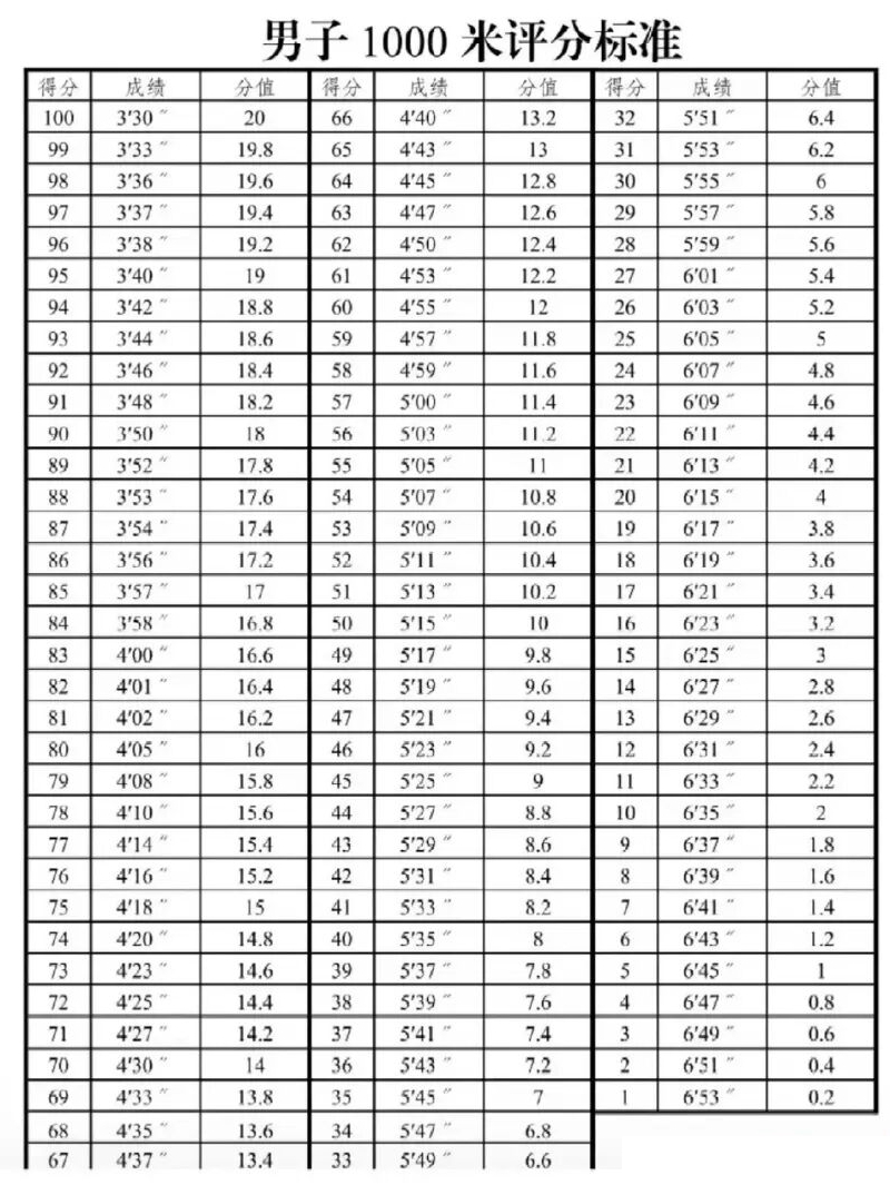 2026年新疆中考体育测验名目有哪些,新疆中考体育测验评分规范