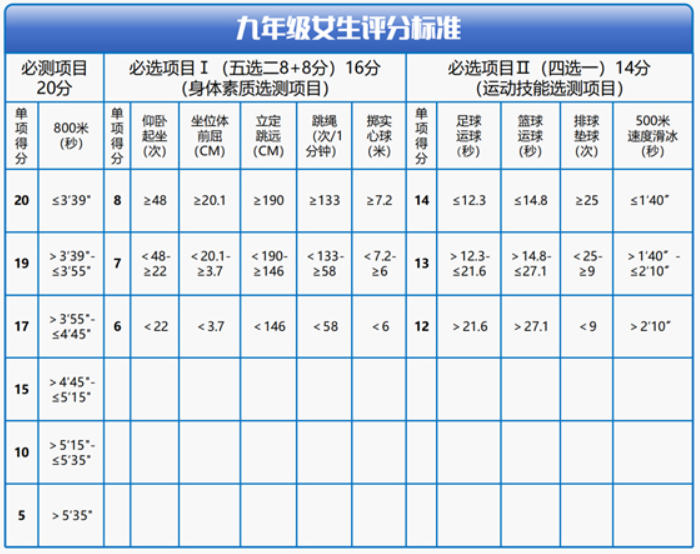 2026年黑龙江中考体育测验时候支配表