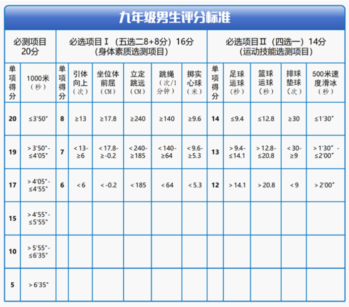 2026年黑龙江中考体育测验时候支配表